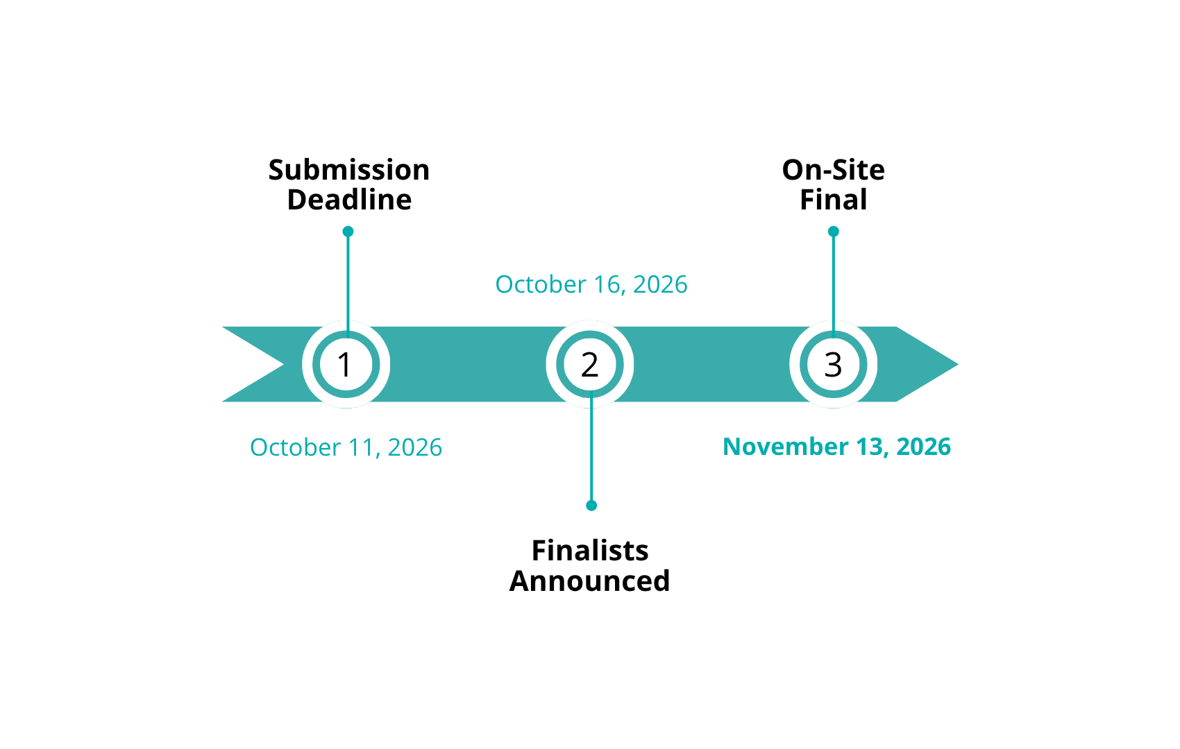 Cybersecurity Awareness Communication Challenge - Dates