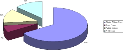 Lieu emploi 2006